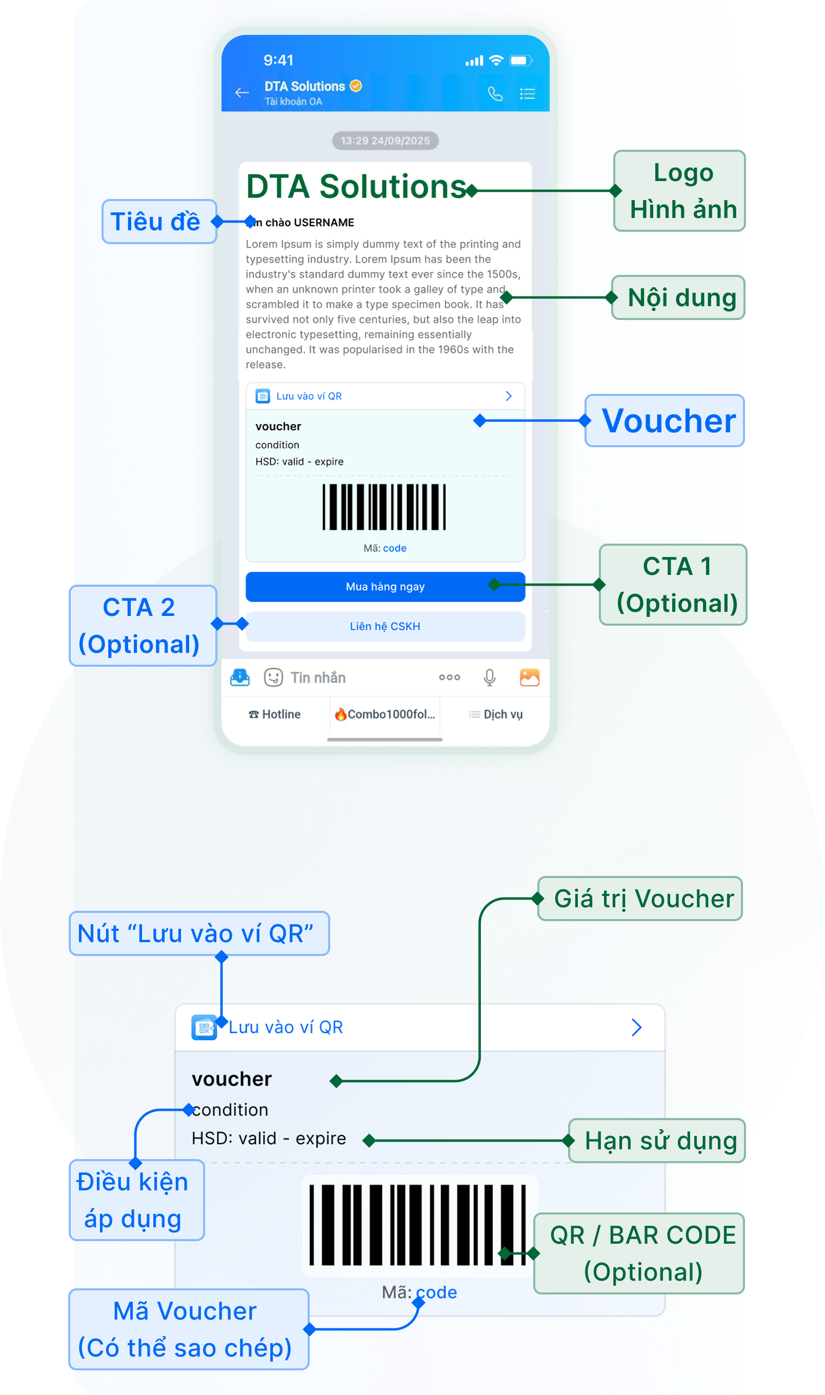 ZNS Voucher